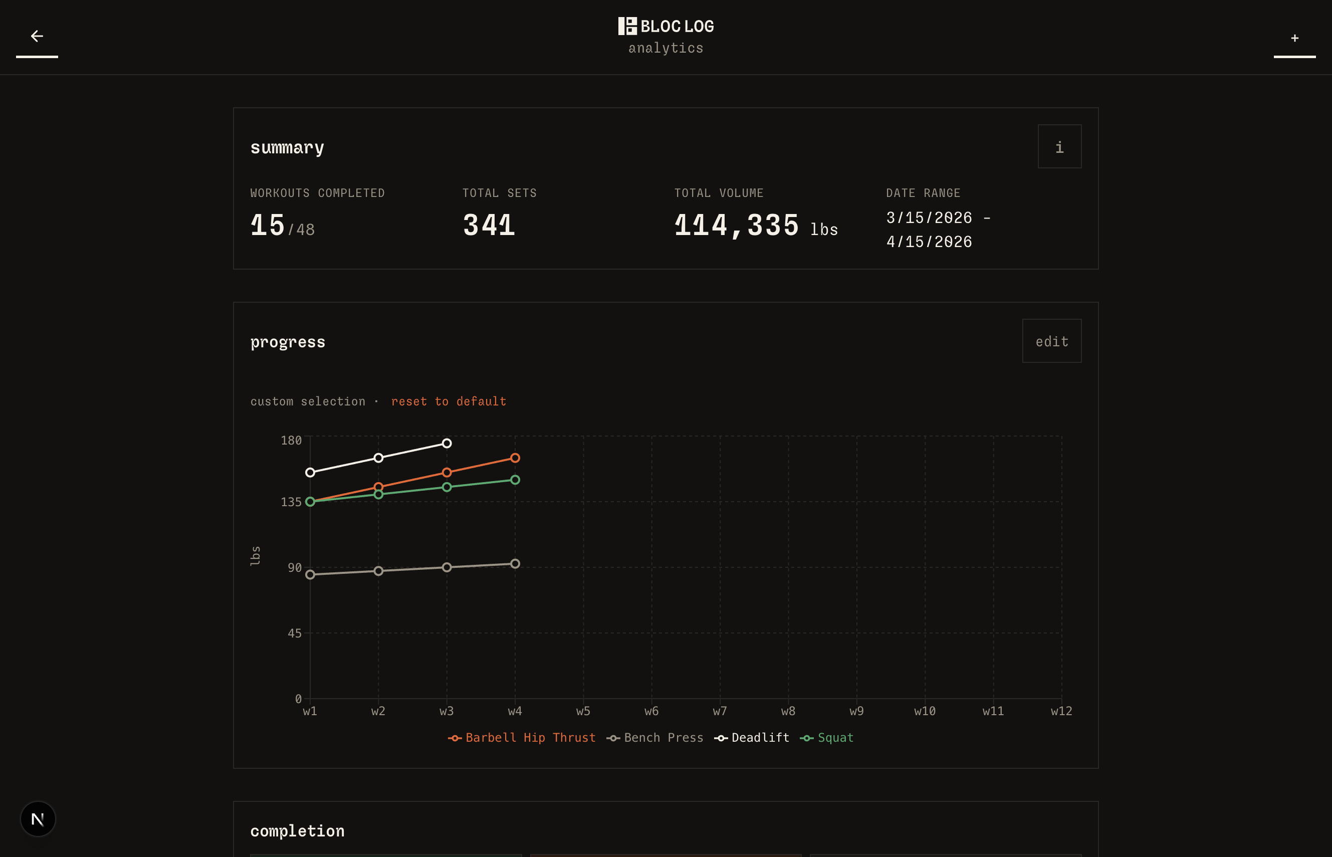 bloc log analytics dashboard with summary stats and progress chart
