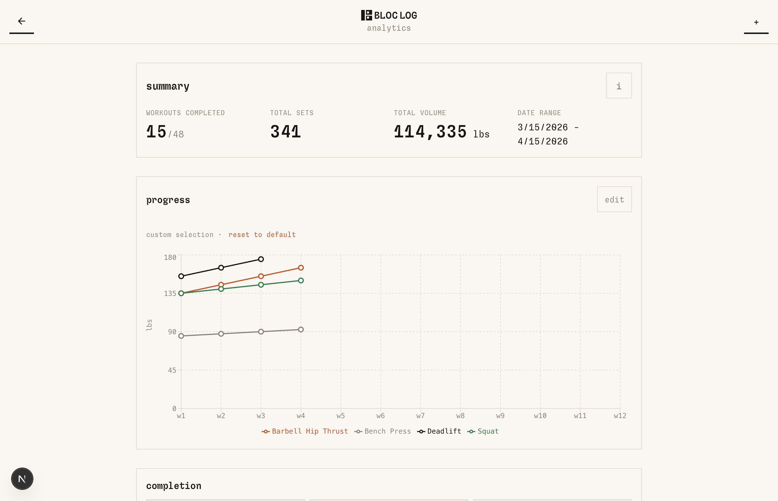 bloc log analytics dashboard with summary stats and progress chart